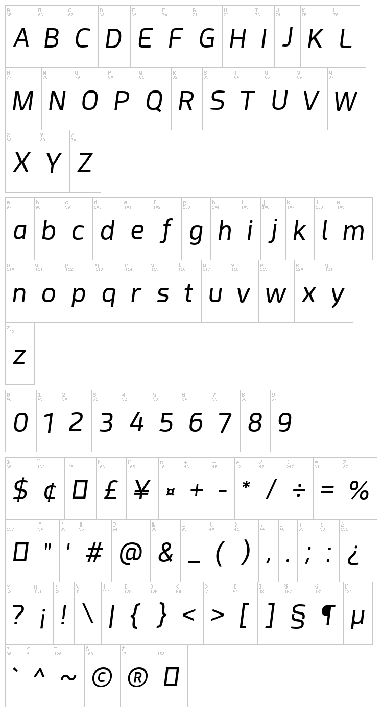 Acephimere font map